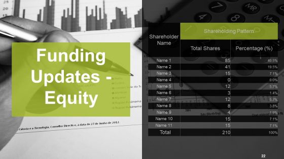 Monthly Business Review Ppt PowerPoint Presentation Complete Deck With Slides