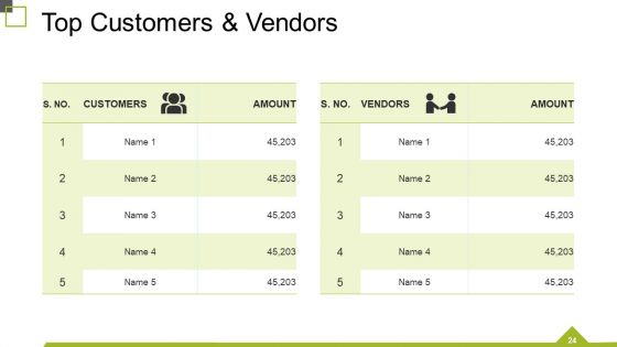 Monthly Business Review Ppt PowerPoint Presentation Complete Deck With Slides
