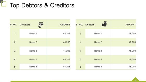Monthly Business Review Ppt PowerPoint Presentation Complete Deck With Slides
