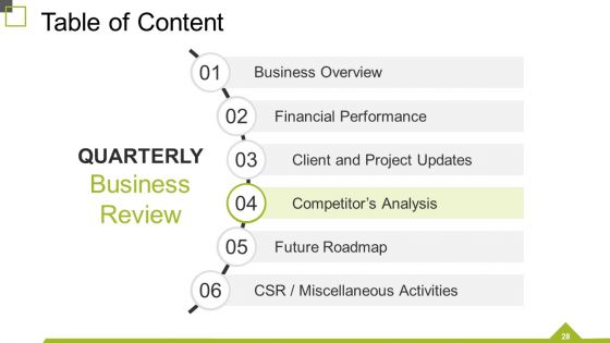 Monthly Business Review Ppt PowerPoint Presentation Complete Deck With Slides