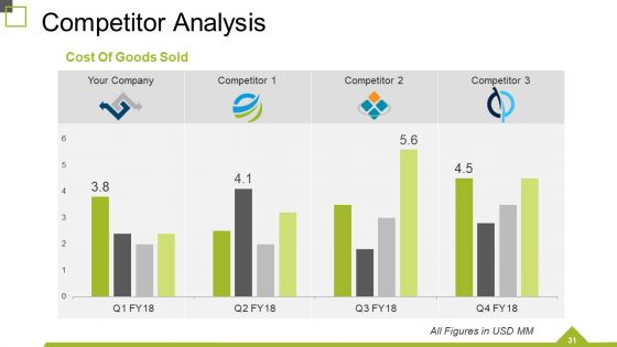 Monthly Business Review Ppt PowerPoint Presentation Complete Deck With Slides