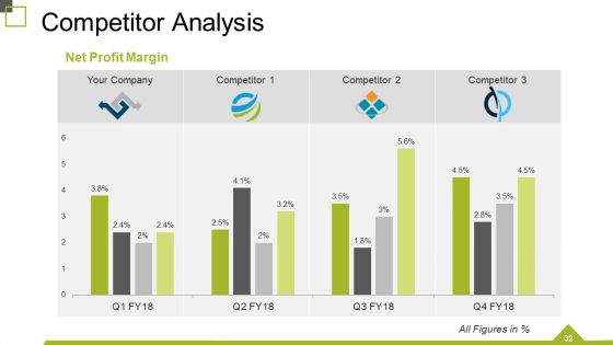 Monthly Business Review Ppt PowerPoint Presentation Complete Deck With Slides