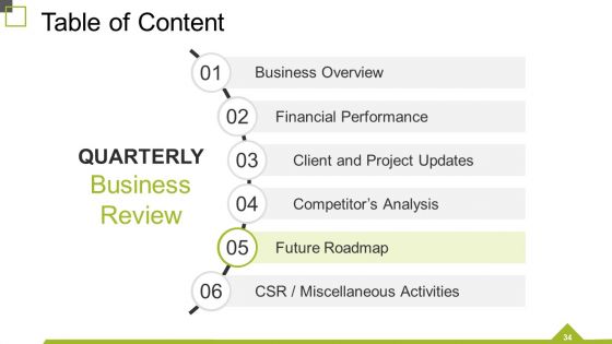 Monthly Business Review Ppt PowerPoint Presentation Complete Deck With Slides