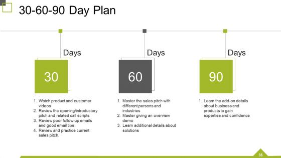 Monthly Business Review Ppt PowerPoint Presentation Complete Deck With Slides