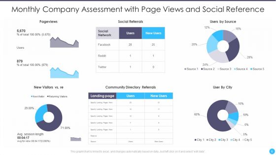 Monthly Company Assessment Ppt PowerPoint Presentation Complete Deck With Slides