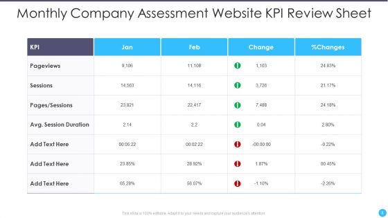 Monthly Company Assessment Ppt PowerPoint Presentation Complete Deck With Slides