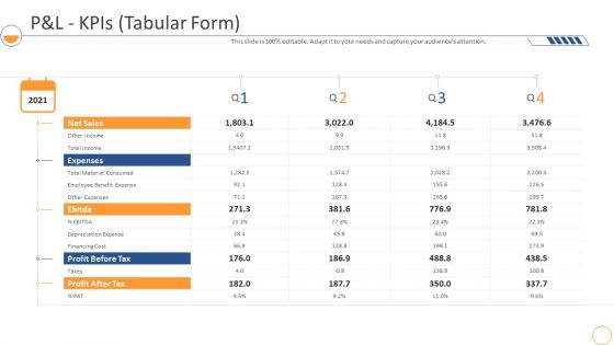Monthly Company Performance Analysisp And L Kpis Tabular Form Elements PDF