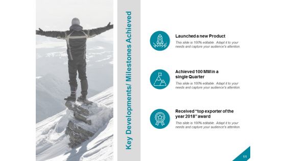 Monthly Corporate Analysis Ppt PowerPoint Presentation Complete Deck With Slides