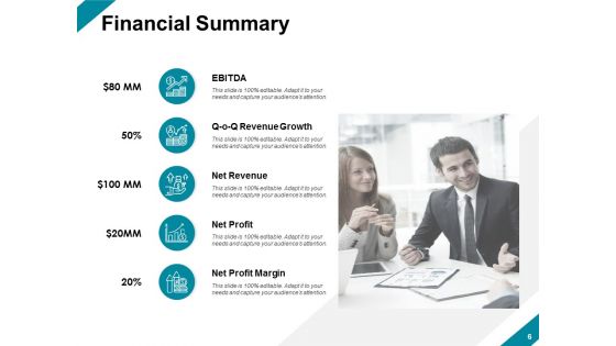 Monthly Corporate Analysis Ppt PowerPoint Presentation Complete Deck With Slides