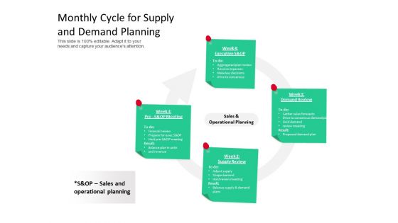 Monthly Cycle For Supply And Demand Planning Ppt PowerPoint Presentation Layouts Example PDF
