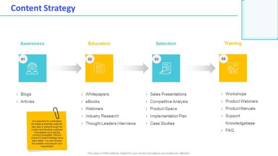 Monthly Digital Marketing Report Template Content Strategy Structure PDF