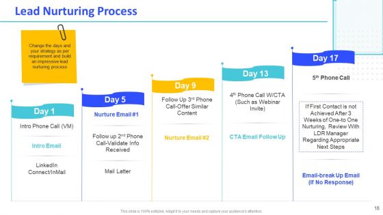Monthly Digital Marketing Report Template Ppt PowerPoint Presentation Complete Deck With Slides