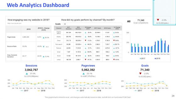 Monthly Digital Marketing Report Template Ppt PowerPoint Presentation Complete Deck With Slides