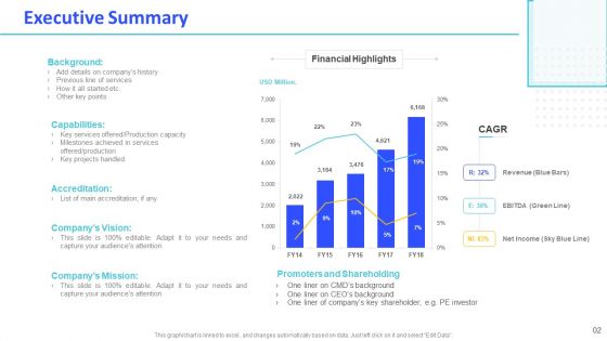 Monthly Digital Marketing Report Template Ppt PowerPoint Presentation Complete Deck With Slides