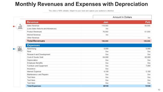 Monthly Expenditure Yearly Budget Ppt PowerPoint Presentation Complete Deck With Slides