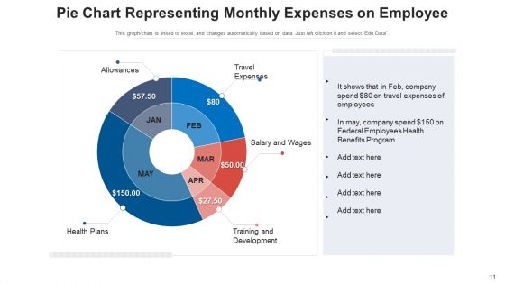 Monthly Expenditure Yearly Budget Ppt PowerPoint Presentation Complete Deck With Slides