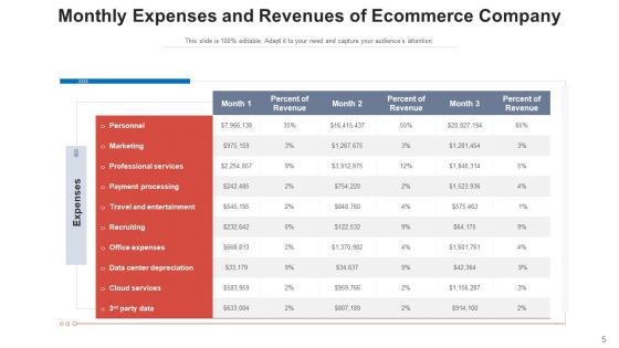Monthly Expenditure Yearly Budget Ppt PowerPoint Presentation Complete Deck With Slides