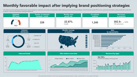 Monthly Favorable Impact After Implying Brand Positioning Strategies Demonstration PDF
