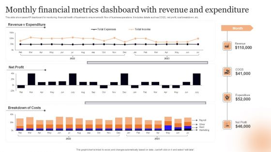 Monthly Financial Metrics Dashboard With Revenue And Expenditure Rules PDF