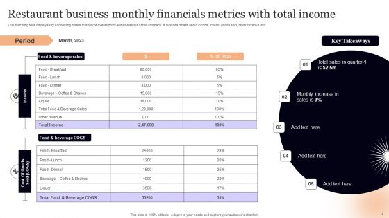Monthly Financials Metrics Ppt PowerPoint Presentation Complete Deck With Slides