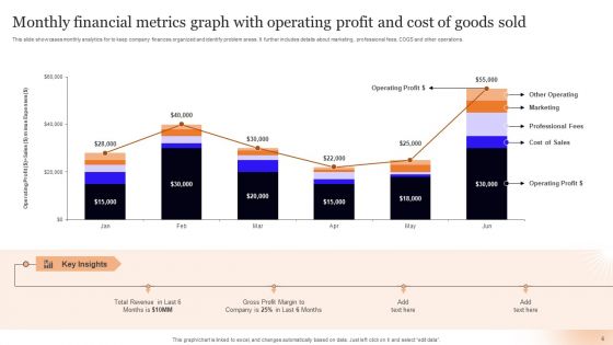 Monthly Financials Metrics Ppt PowerPoint Presentation Complete Deck With Slides