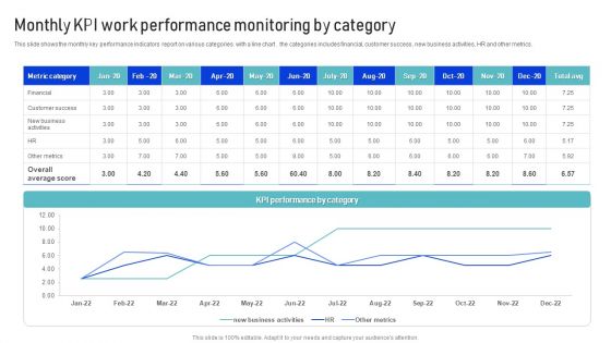 Monthly KPI Work Performance Monitoring By Category Microsoft PDF Monthly KPI Work Performance Monitoring By Category Microsoft PDF
