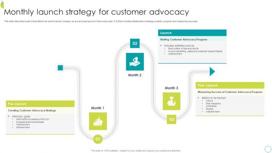 Monthly Launch Strategy For Customer Advocacy Download PDF Monthly Launch Strategy For Customer Advocacy Download PDF