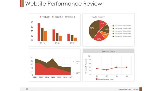 Monthly Marketing Performance Report Ppt PowerPoint Presentation Complete Deck With Slides