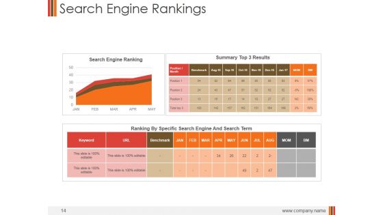 Monthly Marketing Performance Report Ppt PowerPoint Presentation Complete Deck With Slides