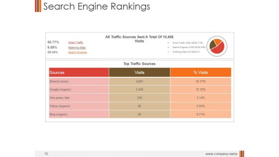 Monthly Marketing Performance Report Ppt PowerPoint Presentation Complete Deck With Slides