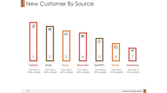 Monthly Marketing Performance Report Ppt PowerPoint Presentation Complete Deck With Slides