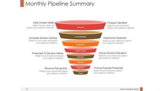Monthly Marketing Performance Report Ppt PowerPoint Presentation Complete Deck With Slides