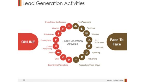 Monthly Marketing Performance Report Ppt PowerPoint Presentation Complete Deck With Slides