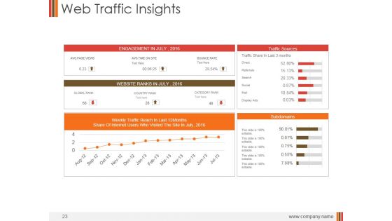 Monthly Marketing Performance Report Ppt PowerPoint Presentation Complete Deck With Slides