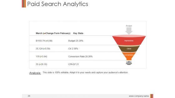 Monthly Marketing Performance Report Ppt PowerPoint Presentation Complete Deck With Slides