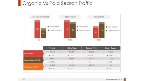 Monthly Marketing Performance Report Ppt PowerPoint Presentation Complete Deck With Slides