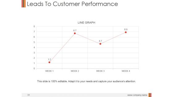 Monthly Marketing Performance Report Ppt PowerPoint Presentation Complete Deck With Slides