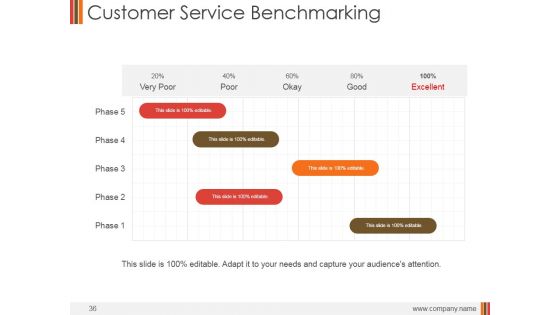 Monthly Marketing Performance Report Ppt PowerPoint Presentation Complete Deck With Slides