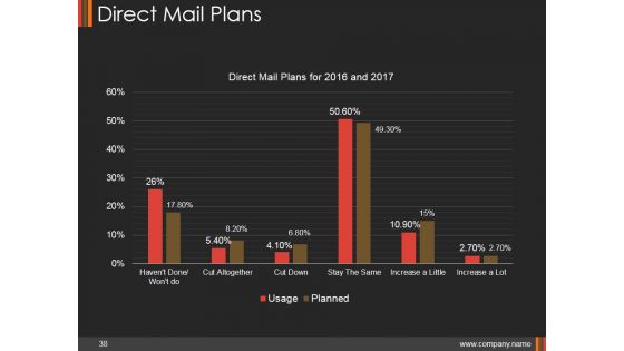 Monthly Marketing Performance Report Ppt PowerPoint Presentation Complete Deck With Slides