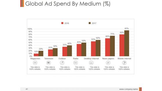 Monthly Marketing Performance Report Ppt PowerPoint Presentation Complete Deck With Slides