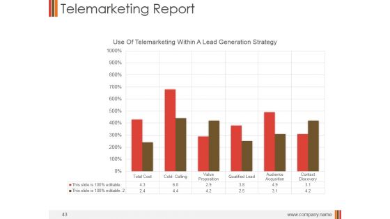 Monthly Marketing Performance Report Ppt PowerPoint Presentation Complete Deck With Slides