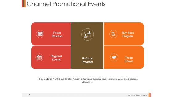 Monthly Marketing Performance Report Ppt PowerPoint Presentation Complete Deck With Slides