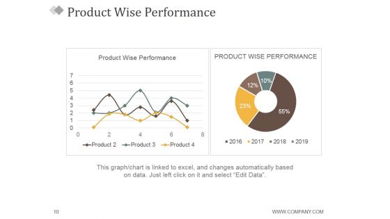 Monthly Marketing Report Ppt PowerPoint Presentation Complete Deck With Slides