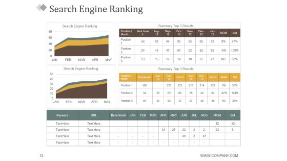Monthly Marketing Report Ppt PowerPoint Presentation Complete Deck With Slides