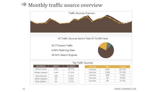Monthly Marketing Report Ppt PowerPoint Presentation Complete Deck With Slides