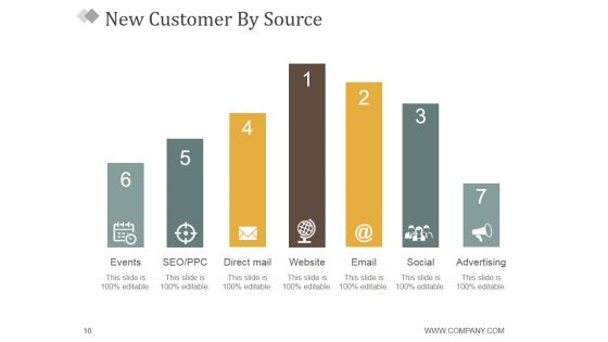 Monthly Marketing Report Ppt PowerPoint Presentation Complete Deck With Slides