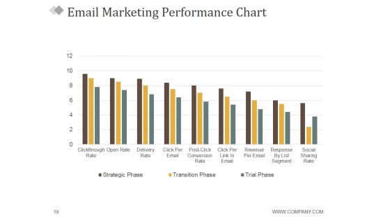Monthly Marketing Report Ppt PowerPoint Presentation Complete Deck With Slides