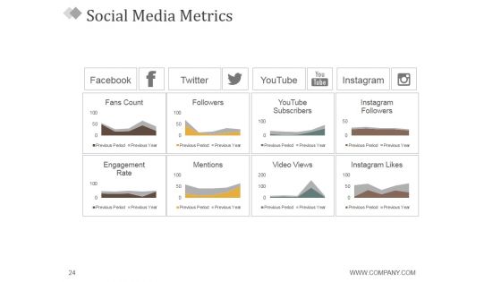 Monthly Marketing Report Ppt PowerPoint Presentation Complete Deck With Slides