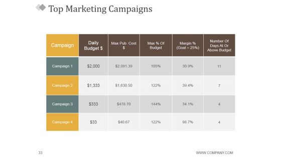 Monthly Marketing Report Ppt PowerPoint Presentation Complete Deck With Slides