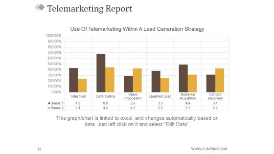 Monthly Marketing Report Ppt PowerPoint Presentation Complete Deck With Slides